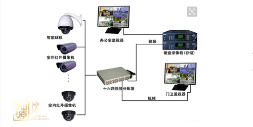 j監控系統