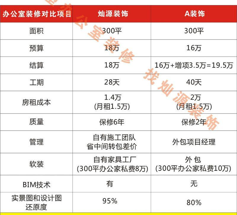 南寧工裝裝修公司—燦源裝飾精省價格